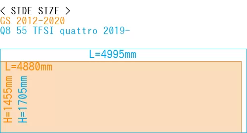 #GS 2012-2020 + Q8 55 TFSI quattro 2019-